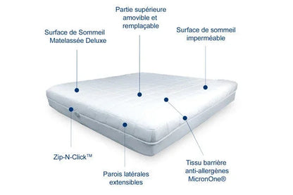 Housse anti punaises de lit matelas cleanrest platinum