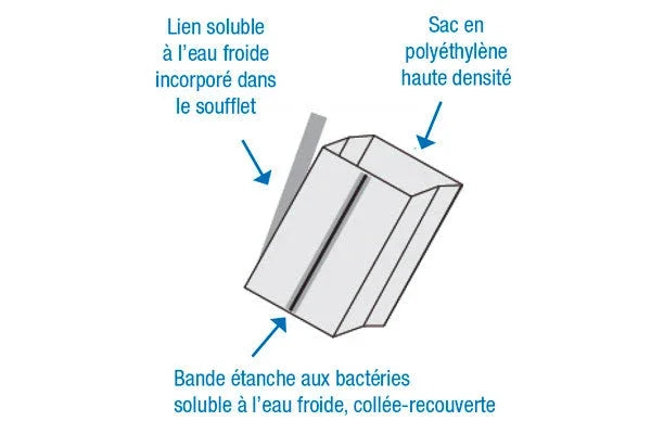 Sacs hydrosolubles pour linges lot de 50 anti punaises de lit et puces